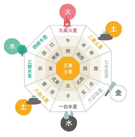 風水 南|【風水】南の方位から運気を上げるポイント＆おすすめの開運ア。